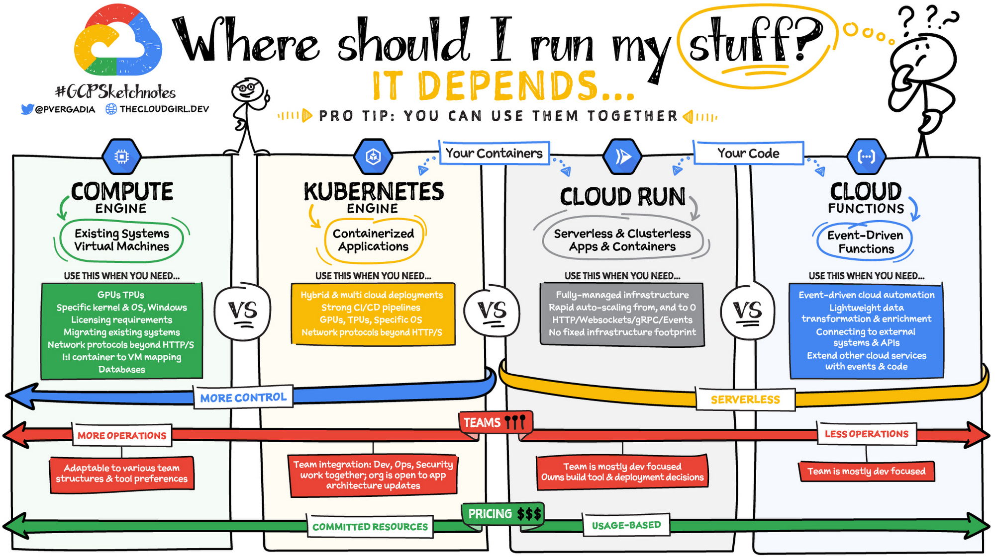 Latest Braindumps Associate-Cloud-Engineer Ppt